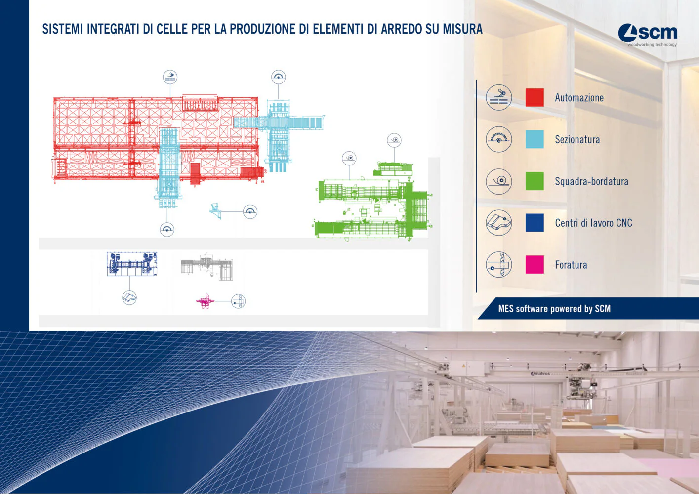 Sistemi integrati di celle per la produzione di elementi di arredo su misura